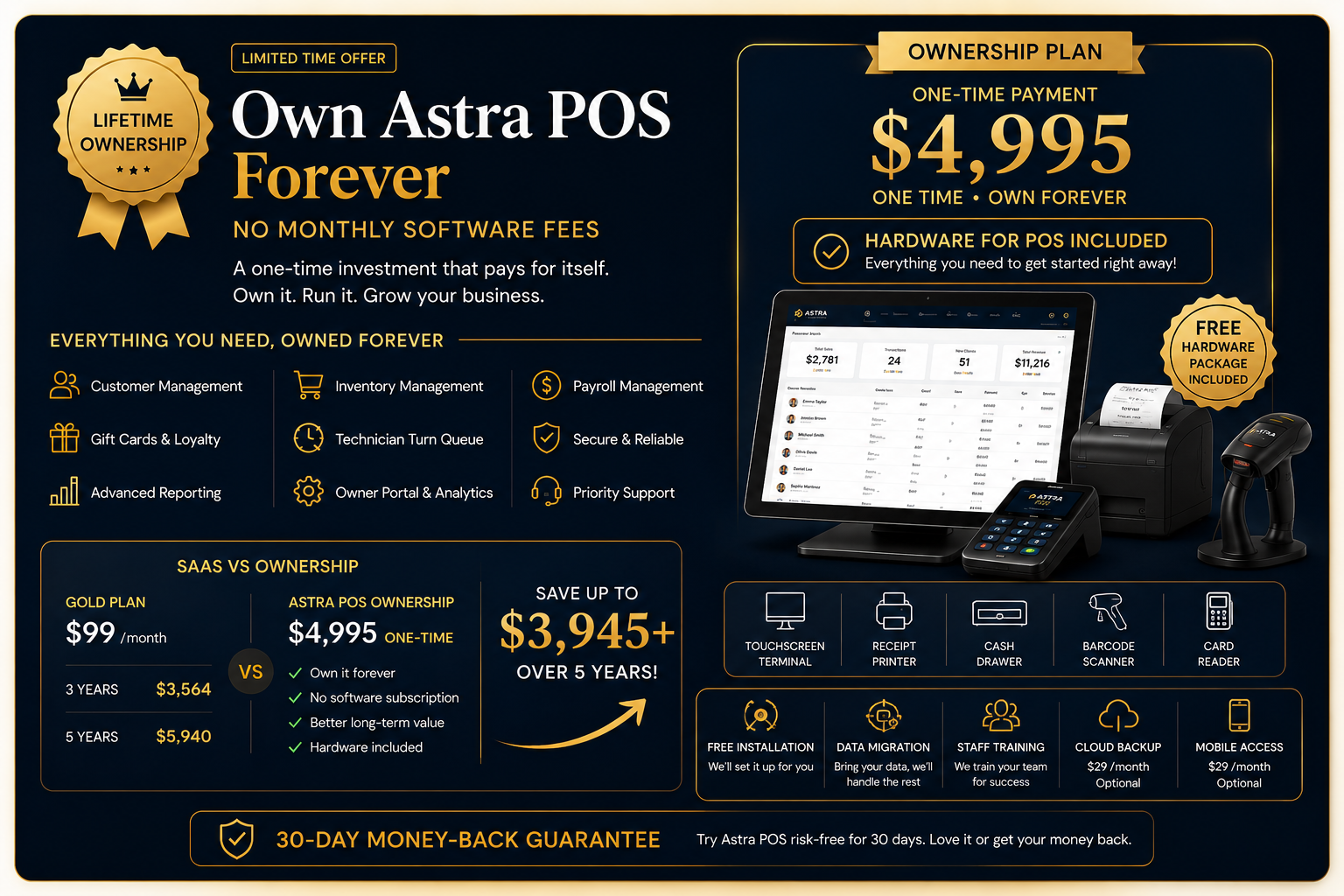Own Astra POS Forever — Lifetime License, one-time payment $4,995, no monthly software fees
